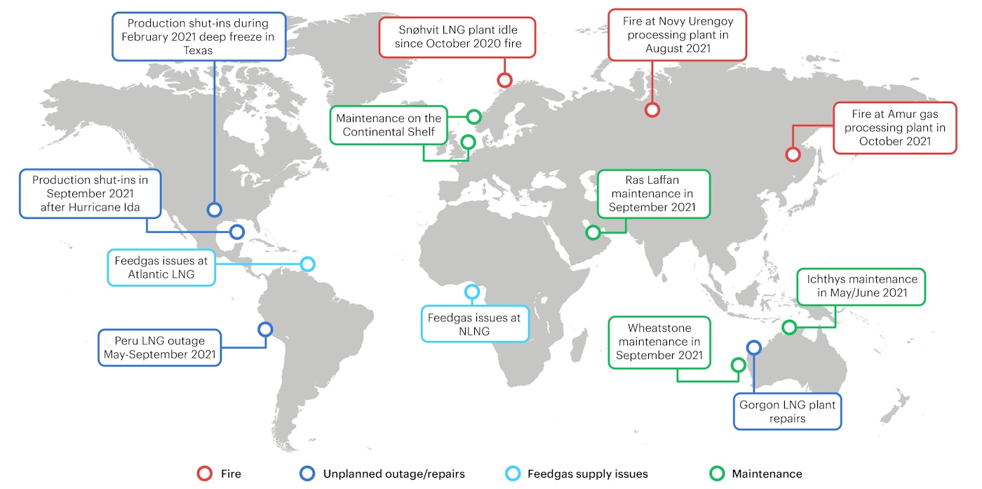 Energy Market Map