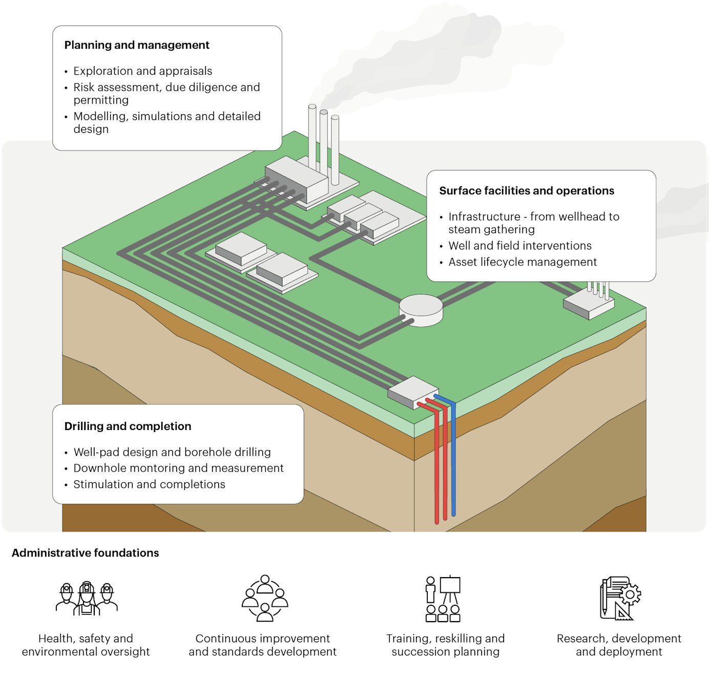 Geothermal Schematic Pb